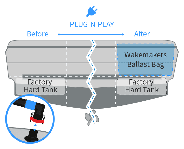 Axis Plug and Play Ballast T235
