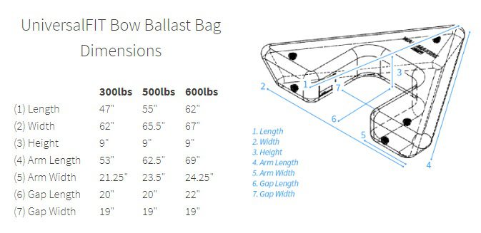 bow ballast bag dimensions