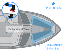 t220 axis front ballast bags
