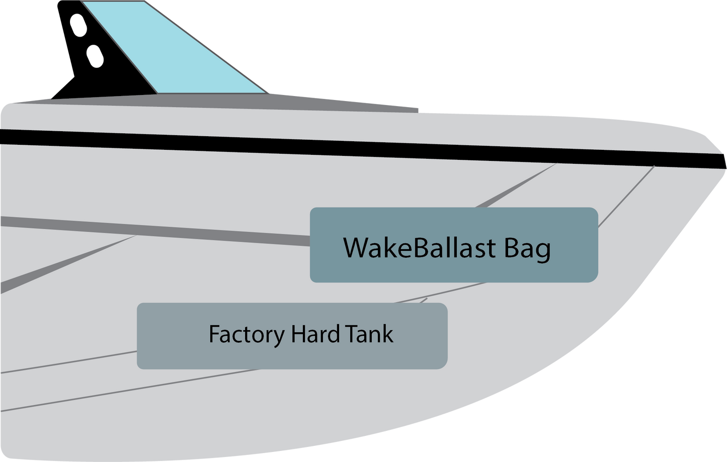 WakeBallast 2013-2015 Tige Z1 Front Double Decker Ballast Bag