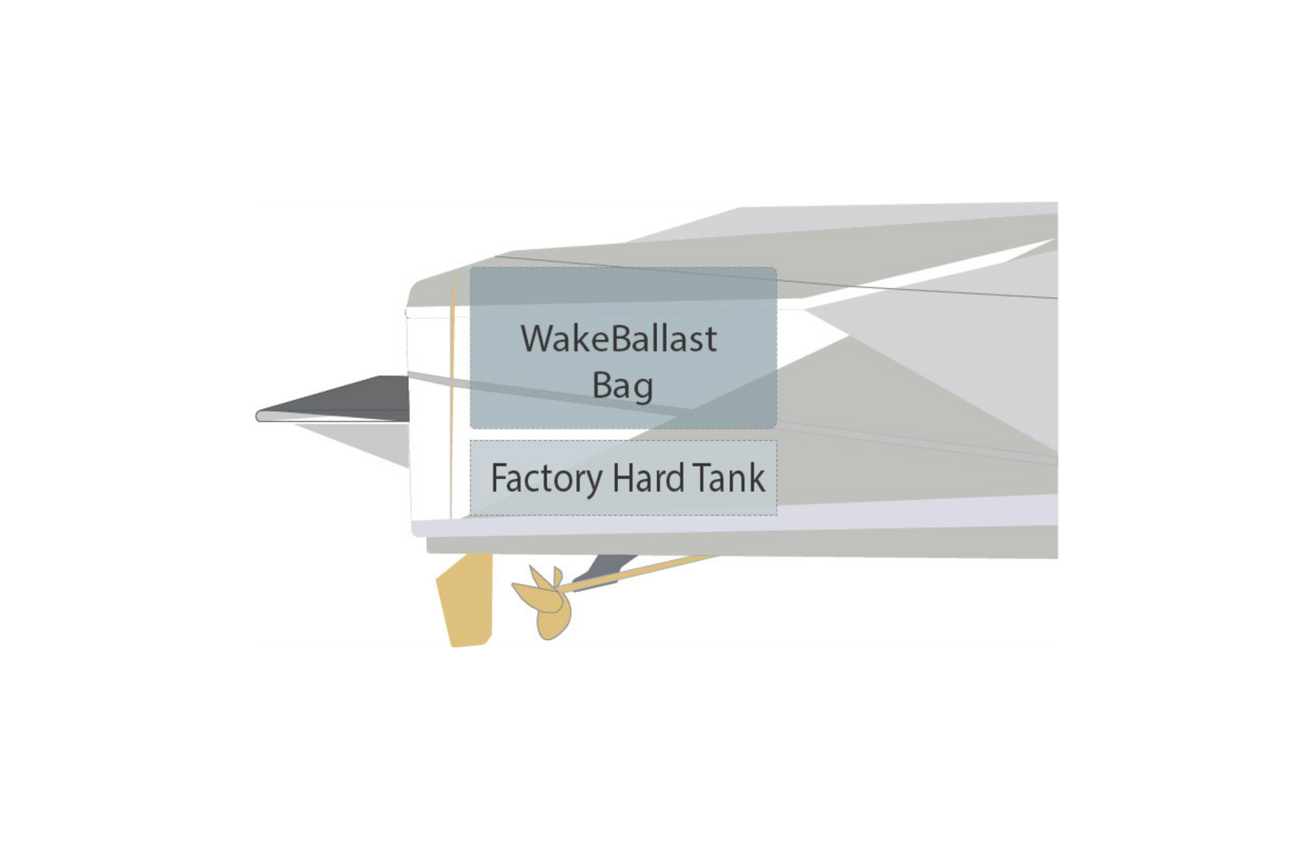 WakeBallast 2014-2015 Axis A24 Rear Double Decker Upgrade