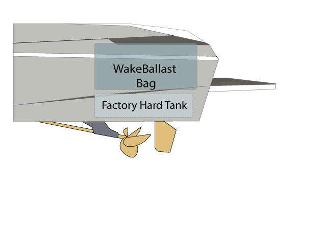 WakeBallast 2017-2021 Malibu Wakesetter 22 MXZ Double Decker Upgrade