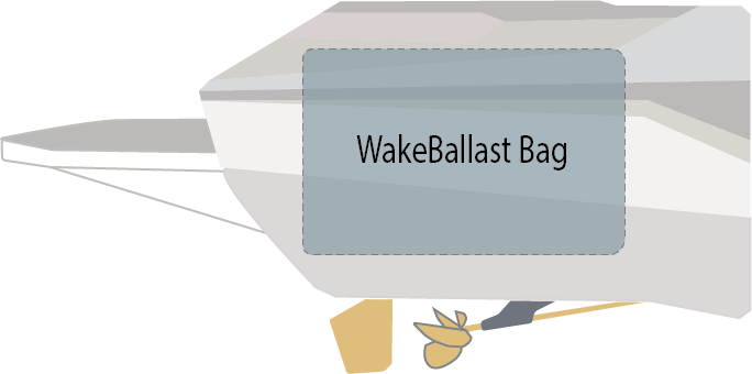 WakeBallast 2020 - 2026 Centurion Ri245 Transom Locker Replacement Bag